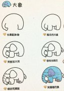 大象简笔画：笑嘻嘻的大象真是可爱呢。附赠小知识：大象的生活习性和交流方